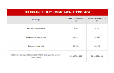 Приставка прямої сівби до сівалок