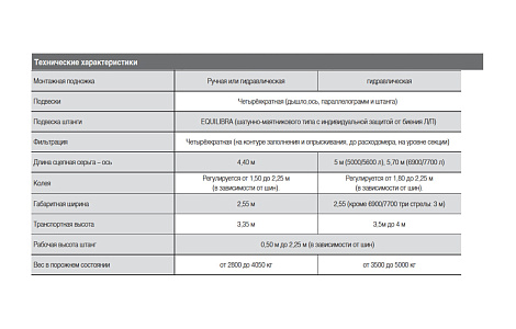 Обприскувач причіпний