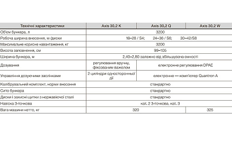 Розкидач мінеральних добрив 