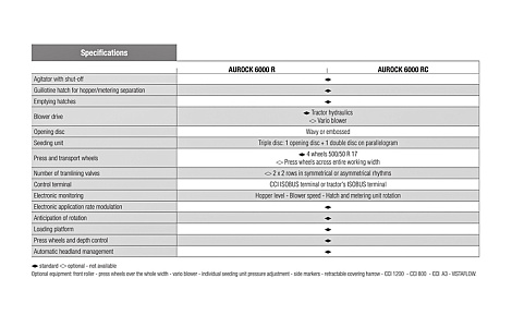 Сівалка зернова