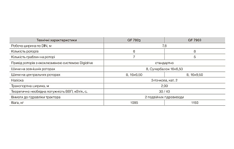 Сіноворушилка