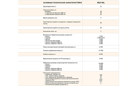 Трейлер перевантажувач