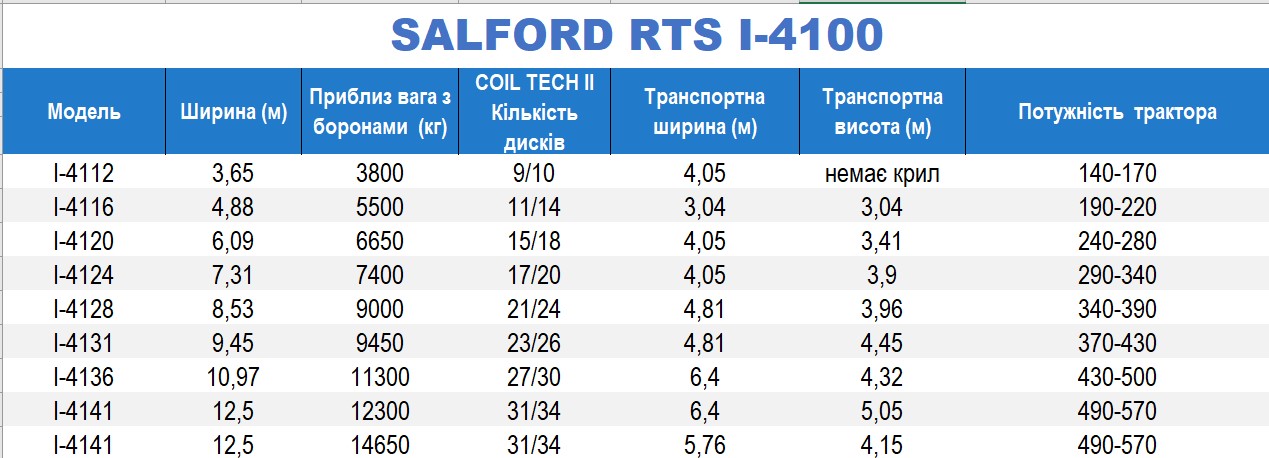 Salford RTS 4100