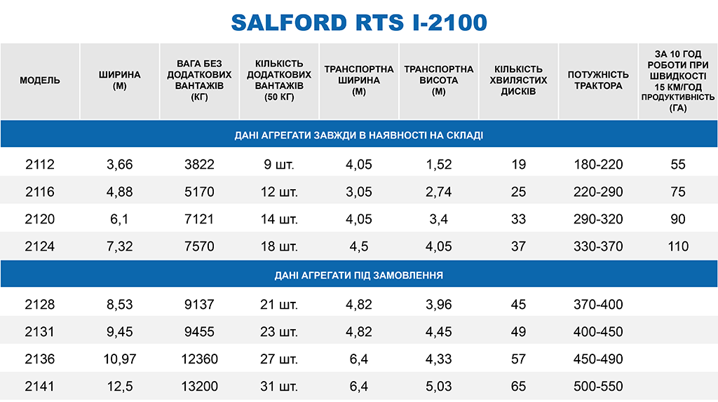 Salford RTS I2100