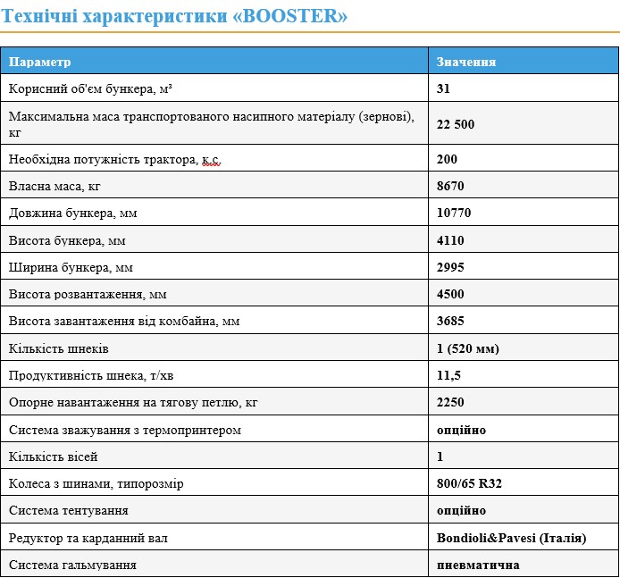 Технічні характеристики «BOOSTER»
